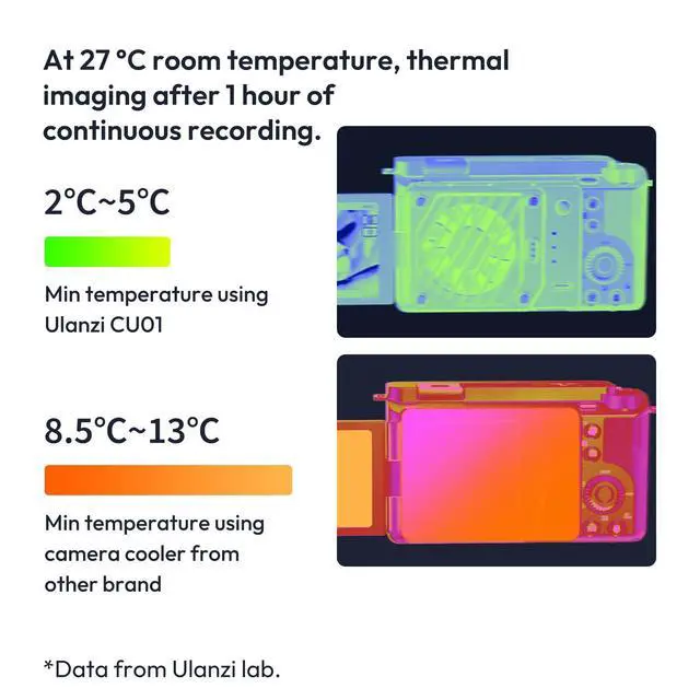 Alt view image 10 of 14 - CU01 Camera Cooler Kit for DSLR & Mirrorless, Semiconductor Cooling Fan with 3000mAh Magnetic Rechargeable Battery, 3 Speeds, Auto Temp Control Cooling for Video Recording(Battery+Cooler)