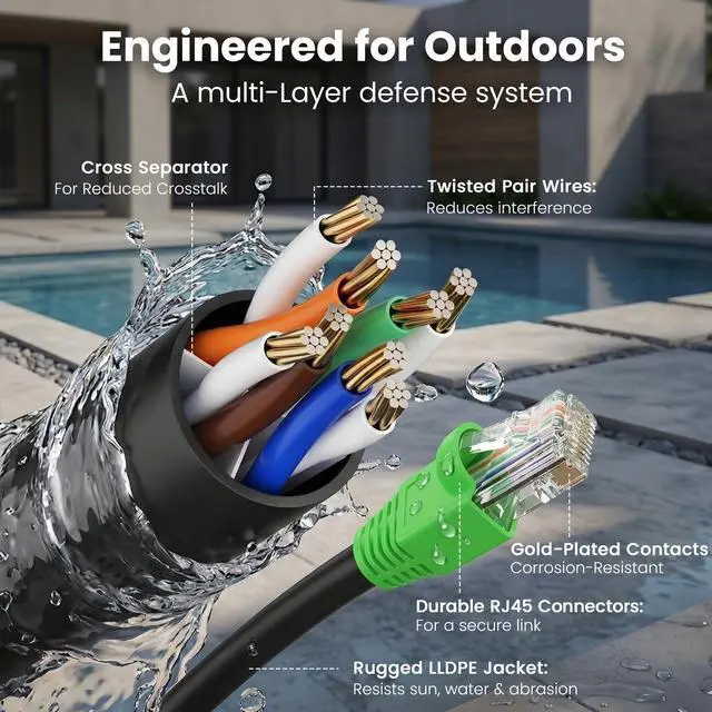 Alt view image 10 of 14 - Cat6 Ethernet Cable 200ft, Outdoor Direct Burial Cat 6 Cable 24AWG High Speed Up to 10Gbps, LLDPE (PE) UV-Resistant Waterproof Jacket, CCA RJ45 Network Internet Cable for Router- Black,200FT
