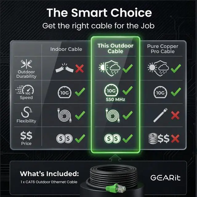 Alt view image 14 of 14 - Cat6 Ethernet Cable 200ft, Outdoor Direct Burial Cat 6 Cable 24AWG High Speed Up to 10Gbps, LLDPE (PE) UV-Resistant Waterproof Jacket, CCA RJ45 Network Internet Cable for Router- Black,200FT