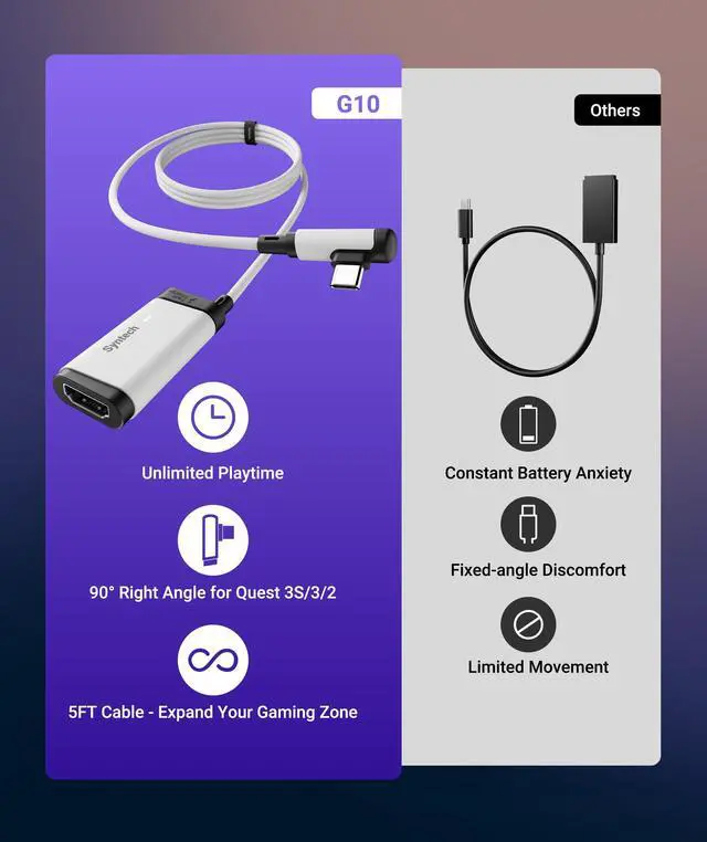 Alt view image 13 of 14 - 2K@30Hz Video Capture Card with 100W PD Charging 5FT Compatible with Quest 3S/3/2, Made for Meta, 4K Input HDMI Female to USB-C Capture Card for Stream VR Game Recording for Switch, PS5, iPad