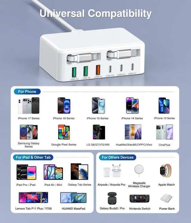 Alt view image 10 of 14 - Upgraded 8-in-1 Retractable USB C Charger Block, 120W GaN Multi Charging Station Hub with Lightening & Type C Cable, Travel Essential USB C Power Strip Plug for iPhone 17 16 15 14 Pro Max iPad Galaxy