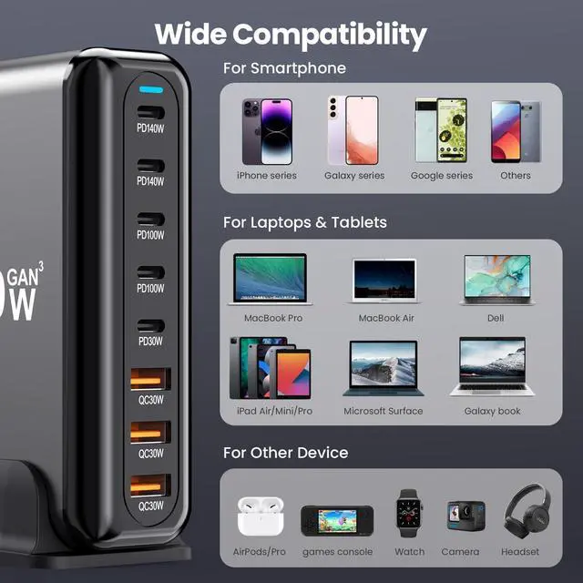 Alt view image 10 of 14 - 600W USB C Charger 8 Port PD 140W 100W 65W 45W 20W GaN Wall Charger Adapter Plug Fast Charging Station Block for MacBook Pro/Air, iPad, iPhone 17 16 Galaxy S26 Pixel Dell Laptop Type C Phone Android