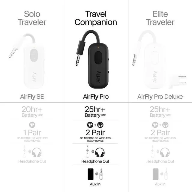 Alt view image 14 of 14 - AirFly Pro Bluetooth Wireless Audio Transmitter/Receiver for up to 2 AirPods/Wireless Headphones; Use with Any 3.5 mm Audio Jack, Black