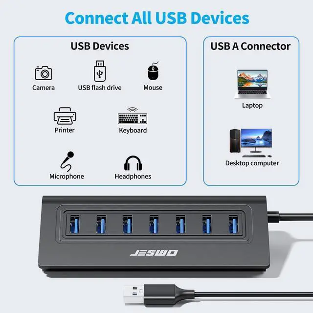 Alt view image 11 of 14 - USB Hub 3.0, Aluminum 7 Port USB 3.0 Hub with 3.3Ft Cable, USB Splitter with 7-USB3.0 Data Ports Compatible with MacBook, Laptop,Surface Pro, PS5, PC and More (No Power Adapter Included)