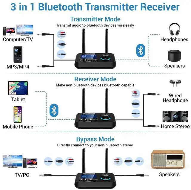 Alt view image 10 of 14 - Bluetooth 5.3 Transmitter for TV Audio w. Screen Display Dual Antenna Low Latency Bluetooth Adapter Support Up to 2 BT Headphones Long Range Bluetooth Extender 3.5mm AUX/RCA/Opt Input/Output