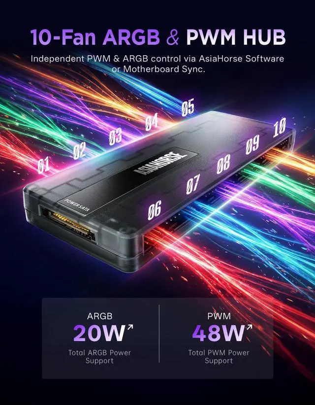 Alt view image 9 of 14 - ARGB Hub, 10 Independent 5V 3-Pin Channels, Exclusive Software with DIY Lighting Effects, Supports Asynchronous Dual-Zone Lighting & Canvas Mode, Compatible with ARGB Fans/Cables/Strip