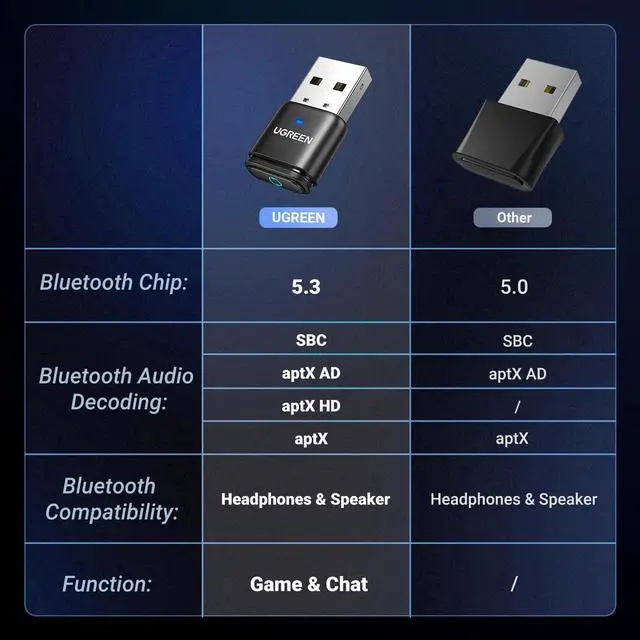 Alt view image 11 of 14 - Bluetooth 5.3 Adapter for PS4 PS5 USB Audio Transmitter APTX Connecting Bluetooth Headphones to PS5, PS4, Switch, PC, Wireless Audio Adapter (Plug & Play)