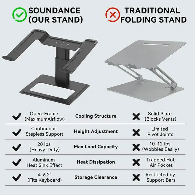 Alt view image 10 of 14 - Adjustable Laptop Stand, Ergonomic Aluminum Riser for 10-17.3 Notebooks, Ventilated Metal Holder with Height Alignment for Desk Workspace, Black