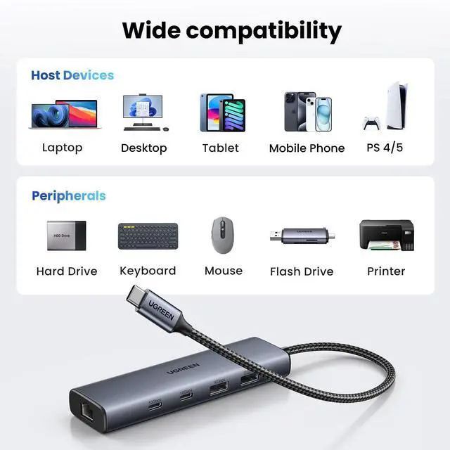 Alt view image 13 of 14 - USB C to Ethernet Adapter, 10Gbps Data Port 6-in-1 Hub Ethernet with 2*USB-C 3.2, USB-A 3.2/2.0, Gigabit RJ45, Power Port (Only for Adapter), Type C to Network Dongle for Laptop, MacBook, XPS
