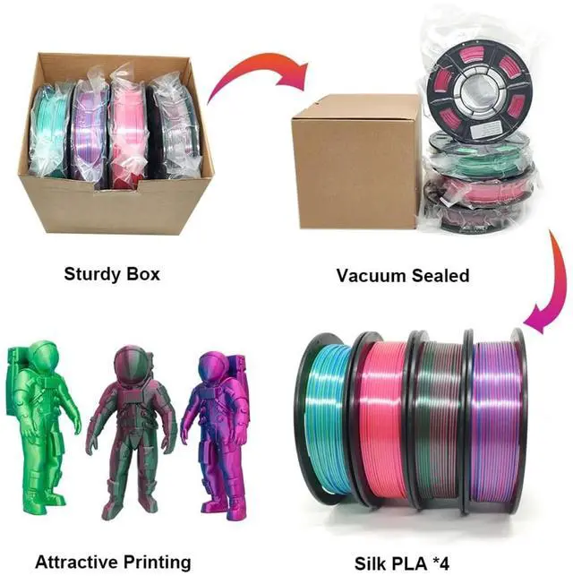 Alt view image 12 of 12 - Silk Dual Color PLA Filament 3D Filament Coextrusion PLA Multicolor PLA Filament 1.75mm (± 0.03 mm) Compatible with Most of 3D Printer, 250g*4 Color Pack