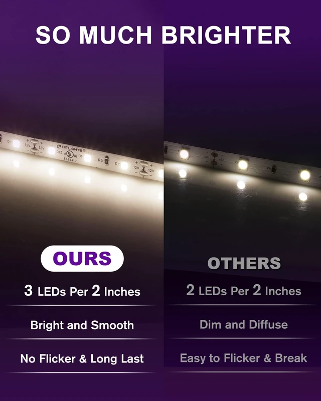Alt view image 3 of 7 - HitLights LED Strip Lights Neutral White 4000K, 12V 16.4ft, UL Listed | 600 LEDs, 300Lm/ft, CRI90+, IP30, High Density, Dimmable Tape Lighting for Home Kitchen Cabinet, Power Source Not Included