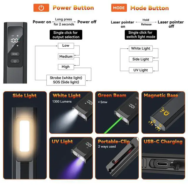Alt view image 2 of 7 - 4-in-1 EDC Flat Flashlight, USB-C Rechargeable Magnetic Handheld Slim Flashlights with UV Light & Green Laser Pointer & Red Strobe Combo, Waterproof Aluminum Alloy Pocket Clip Flashlight-LT 010