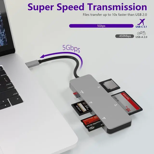 Alt view image 5 of 7 - USB C XD Picture Card Reader, Type C (5Gps) High Speed TF/SD/MS/M2/XD/CF 6 in 1 Camera Card Reader, USB C XD Memory Card Reader Supports Olympus and Fujifilm XD Picture Card 1GB 2GB
