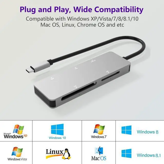 Alt view image 7 of 7 - USB C XD Picture Card Reader, Type C (5Gps) High Speed TF/SD/MS/M2/XD/CF 6 in 1 Camera Card Reader, USB C XD Memory Card Reader Supports Olympus and Fujifilm XD Picture Card 1GB 2GB