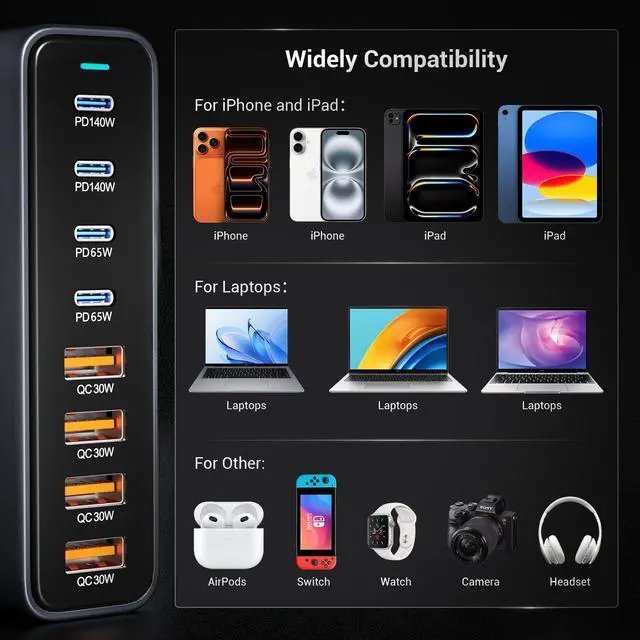 Alt view image 4 of 7 - 530W USB C Charging Station, 8-Port Desktop Charger, PD 140W PD 65W QC 30W GaN Fast USB Charger Block for MacBook, Ipad, iPhone, Samsung