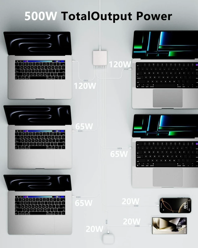 Alt view image 4 of 7 - BURUDU 500W USB C Charger Block, 8-Port USB C Charging Station Fast Charging PD 120W PC Laptop Charger Adapter for MacBook Pro/Air/All iPad,DELL, iPhone 17/16/15/14/13/Pro Max/Galaxy (White)