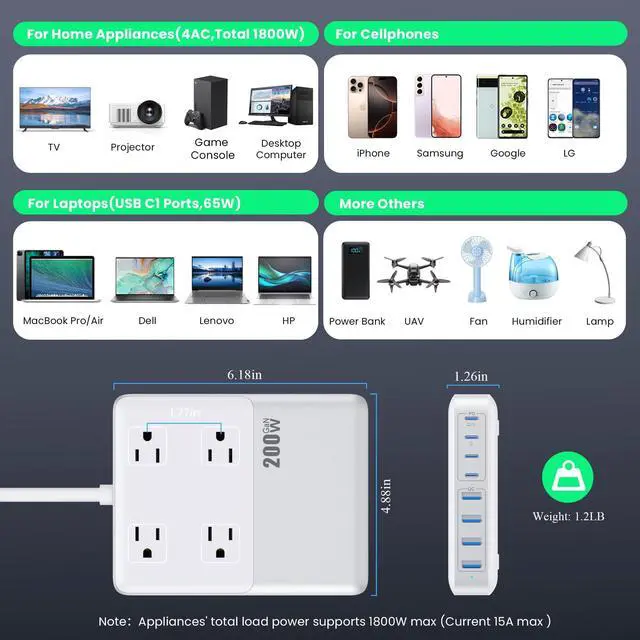 Alt view image 7 of 7 - 200W USB C Charging Station Power Strip with Cord and Plug,USB C Charger Block,4 AC Outlets,8 USB Ports for MacBook,iPhone 17/16/15,Fast Charging Desktop Charger for Office,Home (White)