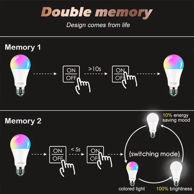 Alt view image 6 of 6 - LED Color Changing Light Bulb with Remote Control, 10W E26 RGB+Daylight White 5700K LED Bulbs Dimmable with Memory Function, Ideal Lighting for Home Decoration,Stage,Bar,Party, 2 Pack