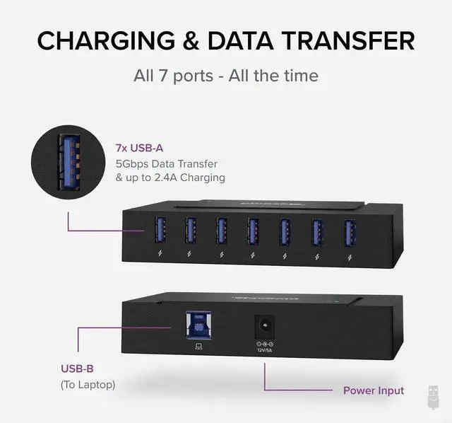Alt view image 2 of 7 - 7-in-1 USB Powered Hub for Laptops with USB-C or USB 3.0 - Power Station for Multiple Devices and Data Transfer with a 60W Power Adapter, Driverless