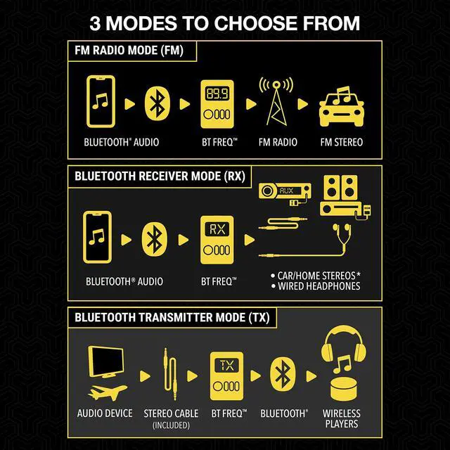 Alt view image 5 of 7 - BTTRFM-SP1 Portable Bluetooth Transmitter/Receiver, FM Transmitter and Wireless Audio Receiver for TV, Headphones, Home/Car Stereo, Airplane Entertainment and more, up to 7 Hour Battery Life