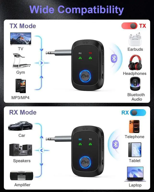 Alt view image 2 of 7 - Bluetooth 5.4 Transmitter Receiver, 2-in-1 Wireless Audio Adapter Supports 2 Headphones, Hands-Free Calls, 11.5H RX/10H TX, 3.5mm Bluetooth AUX Adapter for Car Airplane Speakers TV Travel