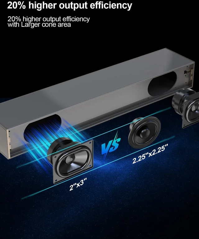 Alt view image 4 of 7 - 120W Sound Bar, 2.1 ch Surround Sound System for TV, Soundbar with Subwoofer for Home Theater, Sound Bar for Smart TV with 2 Mid high Frequency Speaker, TV/Gaming/Projectors, Wall Mountable