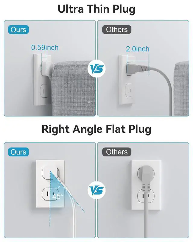 Alt view image 5 of 7 - Short Extension Cord 1 ft - 2 Prong Power Strip 1700J Appliance Surge Protetor with 15A 8 Outlets 6 USB (5V/4.8A 24W) Charging Ports, Multi Plug Wall Outlet Extender for Home Office Dorm Roomc, White