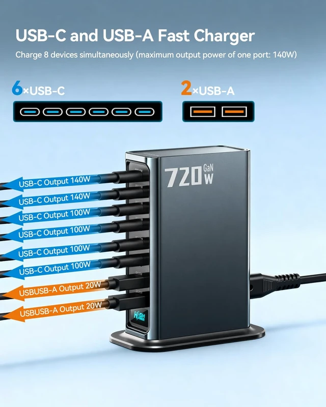 Alt view image 3 of 20 - Rocoren 720W GaN 8Port Charging Station,Dual PD 140W Fast Charger Block | MultiDevice Simultaneous Charging Hub,Compatible for Laptop,iPhone 17,MacBook Pro/Air,iPad & Samsung Electronic Devices