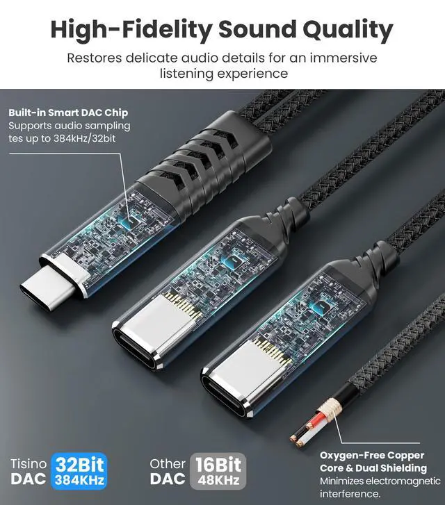 Alt view image 4 of 7 - USB C Splitter 1 in 2 Out, 32bit/384kHz Type C Splitter Headphone and Charger Adapter with PD 60W Fast Charging Support Call Music for iPhone 16/15 Series, iPad, MacBook and More