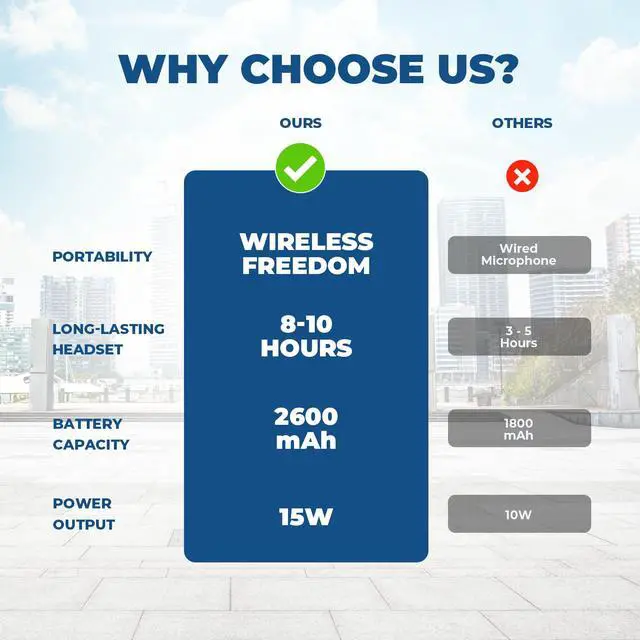 Alt view image 7 of 7 - Wireless Bluetooth Voice Amplifier for Teachers 15W Portable Mini Amplifier Speaker with Wireless Microphone Headset, Personal Mic for Classroom, Teaching, Training & Public Speaking A002