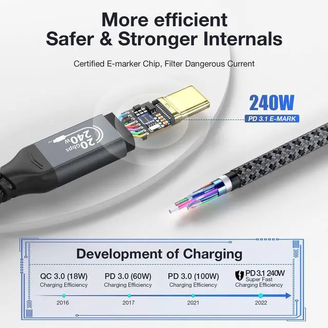 Alt view image 4 of 6 - Long USB C to USB C Cable 240W Fast Charging, 20Gbps High Speed Data Transfer Cable 4K@144Hz/60Hz 8K@30Hz Video Type C Monitor Compatible with Thunderbolt 3/4,MacBook Pro