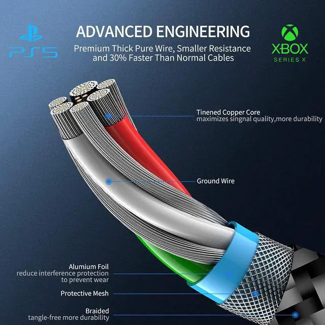Alt view image 2 of 7 - PS5 Controller Charger Charging Cable 2 Pack 10FT Type C to USB A Data Cord High Speed Sync Wire for PlayStation 5 DualSense, Xbox Series S X Core, Elite Series 2, NS Switch Lite, Pro Controller