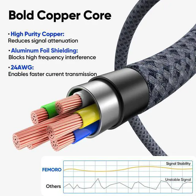 Alt view image 7 of 7 - USB C to USB C Data Cable 15ft Extra Long 5Gbps High Speed Transfer 60W Fast Charging, USB 3.1 Type C Cord 15-Foot for PS5 Xbox Switch iPhone 17-15 Galaxy S26-S08 Android Phone iPad Laptop