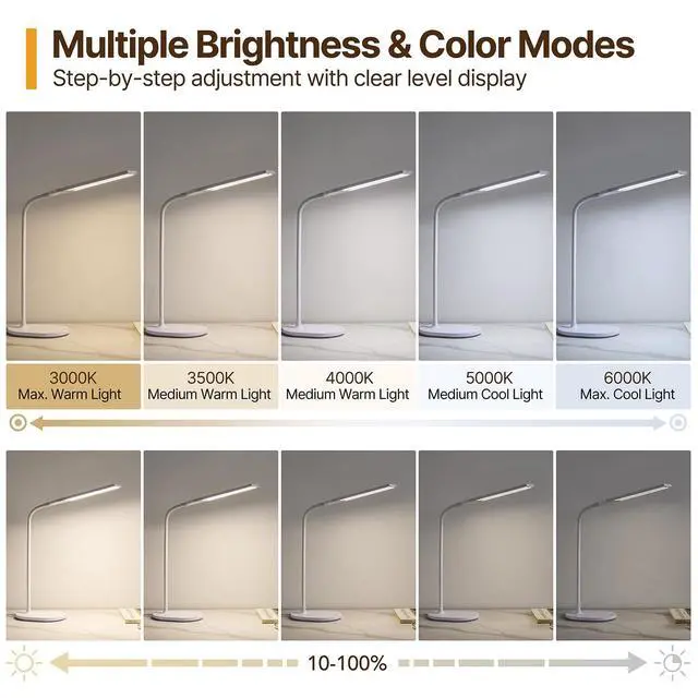 Alt view image 2 of 7 - LED Desk Lamp for Home Office, Ultra-Wide Double Head Desk Light with 90° Flexible Gooseneck, Eye-Caring Low Blue Light, 5 Color Modes (2700K-6500K) & 5 Brightness Levels, Touch Control