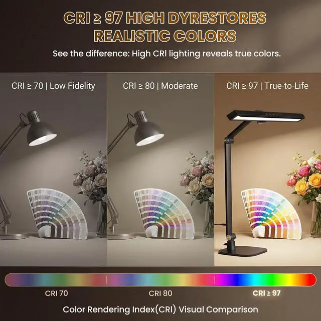 Alt view image 2 of 7 - Desk Lamps for Home Office: 2-in-1 LED Eye-Caring Table Light