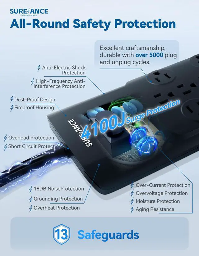 Alt view image 3 of 5 - Surge Protector Power Strip, SUREANCE Surge Protector with 12 Outlets and 4 USB Ports, 20W PD USB-C Fast Charging for Home, Office, 4100 Joules, Flat Plug, 6 Feet Extension Cord, ETL Listed