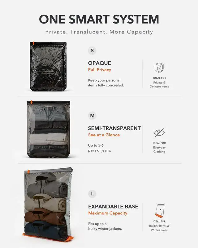 Alt view image 6 of 7 - Ultra 15 Pack Vacuum Bags for Travel with USB & Battery 2-in-1 Rechargeable Air Pump, Compression Storage Bags for Luggage and Home Storage, Space Saver for Clothes, Bedding
