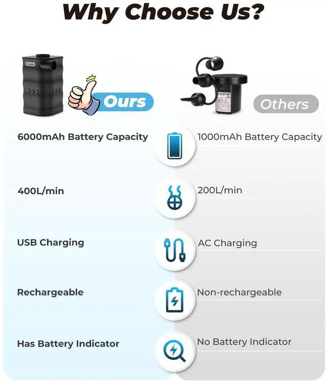 Alt view image 3 of 7 - 6000mAh Rechargeable Long-Lasting Air Pump for Inflatables