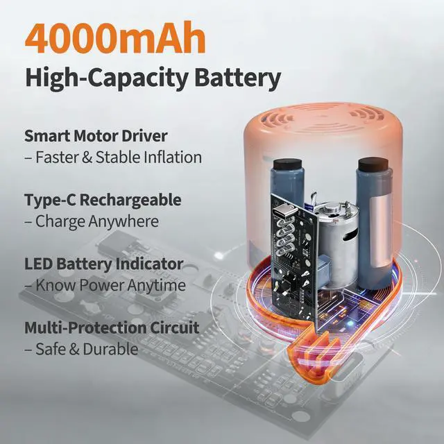 Alt view image 6 of 6 - Portable Electric Air Pump for Inflatables Rechargeable 4000mAh USB-C Air Pump for Pool Floats, Air Mattress, Vacuum Storage Bags Inflate & Deflate Tiny Pump for Travel, Camping, Home