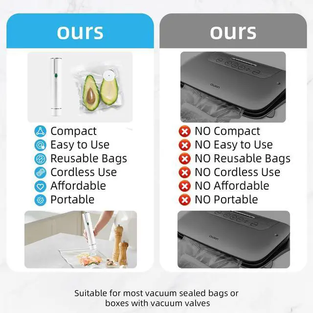 Alt view image 3 of 7 - Vacuum Sealer, vacuum sealer for food, handheld vacuum sealer(Vacuum Sealers+ 20 reusable vacuum seal bags)