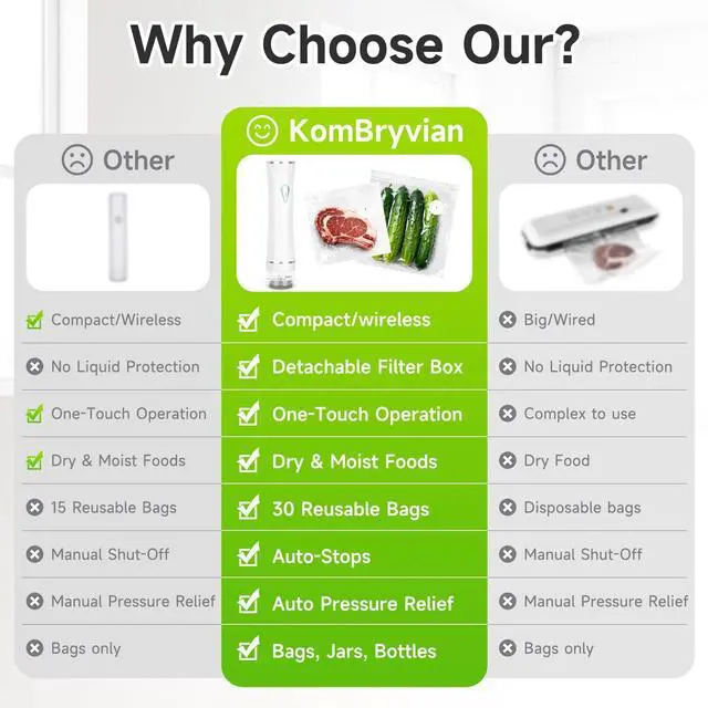 Alt view image 4 of 7 - Vacuum Sealer, Handheld Vacuum Sealer for Food, USB Rechargeable Portable Mini Food Sealer with 30 Reusable Bags, Compact for Travel, Camping & Small Batch Storage