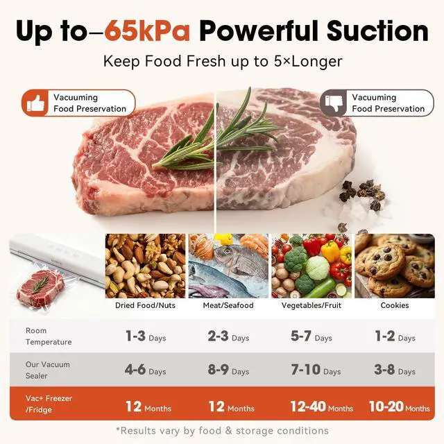 Alt view image 4 of 6 - Vacuum Sealer Machine for Food, 4-in-1 Functions with 20 Vacuum Bags (20x30cm) - Dry & Wet Modes, Quick Sealing for Freshness & Storage, Compact Design for Home Kitchen Use