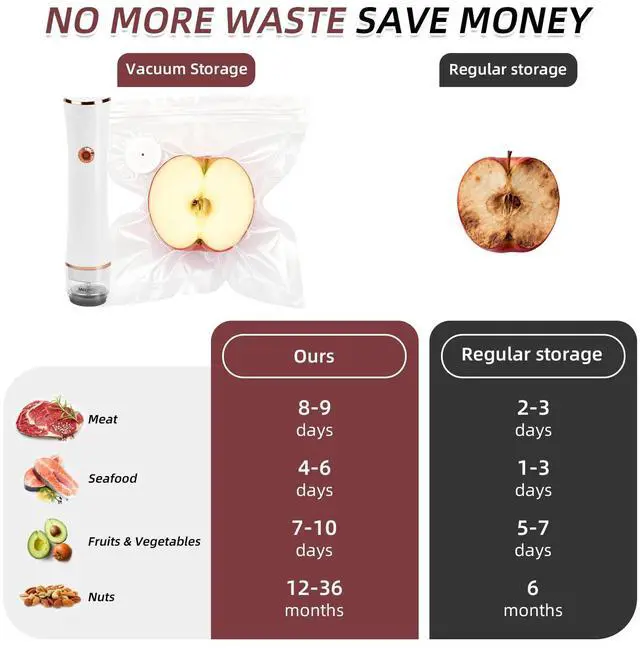 Alt view image 2 of 7 - Compact Vacuum Sealer for Food Sealer, Handheld Portable Vacuum Sealer Machine for Food Storage, Recharge Food Vacuum Sealing for Kitchen Travel Fridge Meal Prep, Gifts for Mom, Wife, Chef & Camping