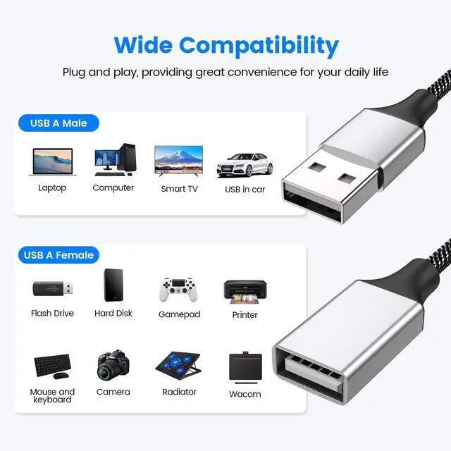 Alt view image 2 of 7 - Fidioto USB Extension Cable, 4Ft Long USB Cable, USB Y Splitter 1 Male to 3 Female USBA Adapter Compatible with Webcam, Camera, Phone, hub, Mouse, Keyboard, Printer, Hard Drive, Headset, Xbox