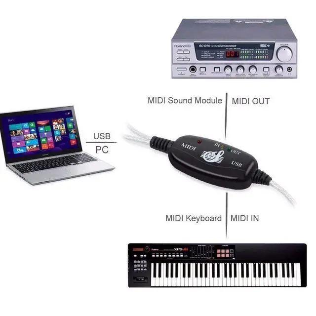 Alt view image 7 of 7 - USB to MIDI Cable Converter 2 in 1 PC to Synthesizer Music Studio Keyboard Interface Wire Plug Controller Adapter Cord 16 Channels Supports Computer Laptop Windows and Mac