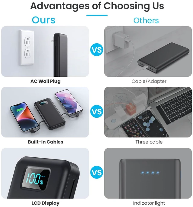 Alt view image 4 of 7 - Portable Charger for iPhone with Built-in Cables and Wall Plug,Upgraded 13800mAh Fast Charging USB C Power Bank,4 Outputs Slim Travel Essential Battery Pack for iPhone 17/16/15/14/13,Galaxy,Android