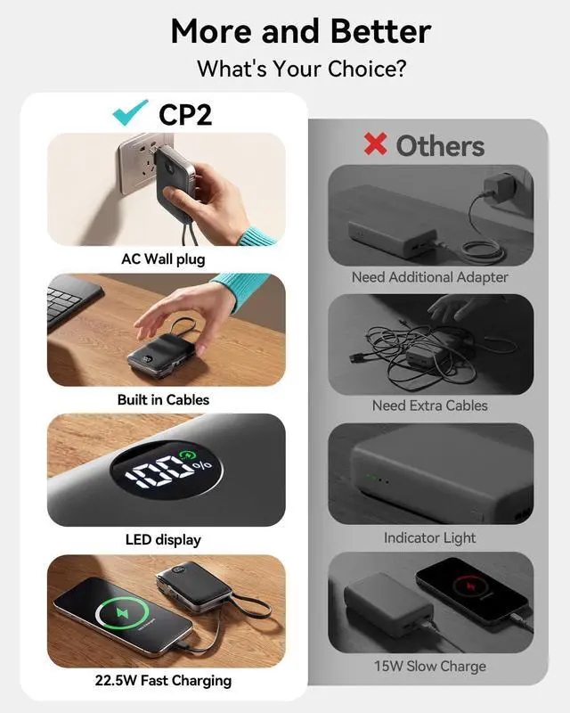 Alt view image 2 of 7 - Portable Charger 10000mAh, 45% Smaller Power Bank with Built-in Cables & AC Wall Plug, 22.5W Fast Charging 4 Outputs, Slim Travel Battery Pack with LED Display for iPhone, ipad, Samsung, Black