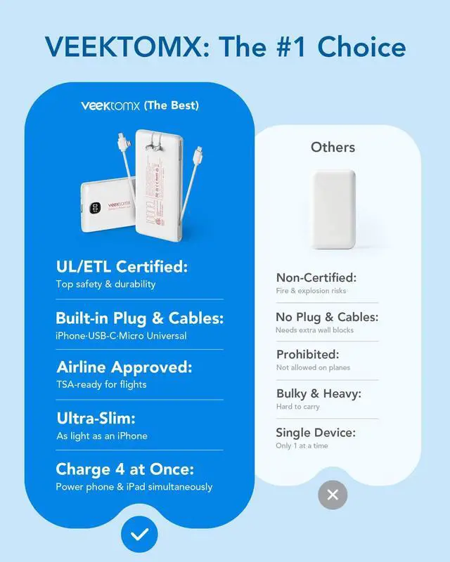 Alt view image 3 of 7 - Portable Charger with Built in Cables 10000mAh, Power Bank for iPhone with AC Wall Plug, Fast Charging USB C Slim Battery Pack with LED Display Compatible with iPhone 17/16/15, Samsung