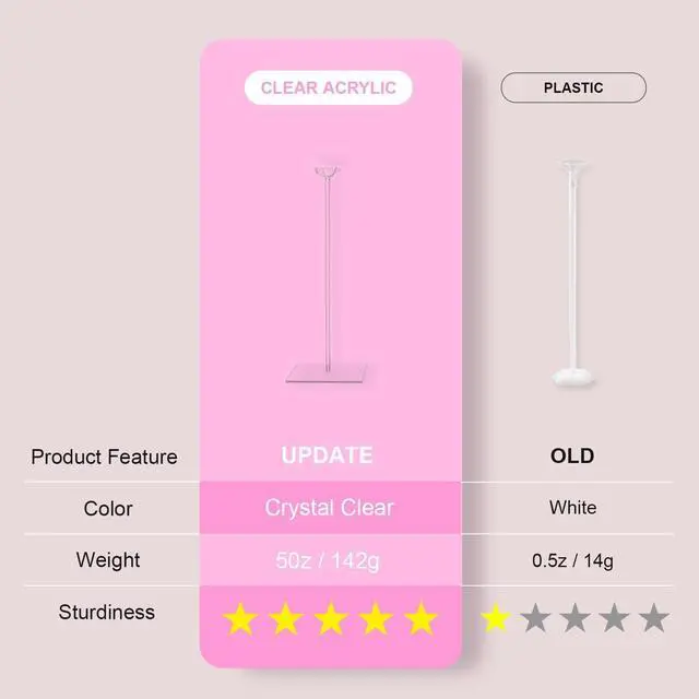 Alt view image 4 of 7 - YALLOVE Clear Acrylic Tabletop Balloon Stand Kit, 15.75 Inch 4 pack Balloon Stick Holder with Base for Table Top Centerpiece Party Decoration (Balloons Not Included)