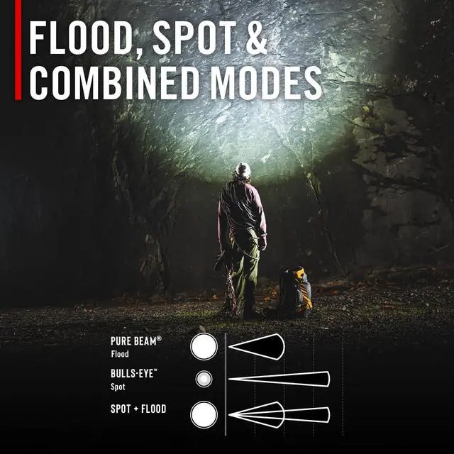 Alt view image 7 of 7 - Coast RL35R Voice-Controlled 1100 Lumen Rechargeable LED Headlamp with ARC280 Lighting, 4 Color Modes, Rear-Facing Safety Signal, Variable Light Control and USB-C Charge Port
